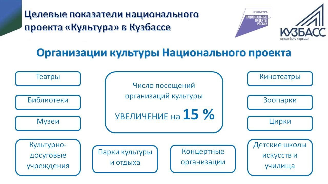 Национальный проект «Культура»